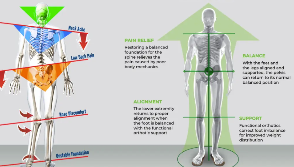 knee pain treatment at Don Kelly Physio in Limercik and Charleville